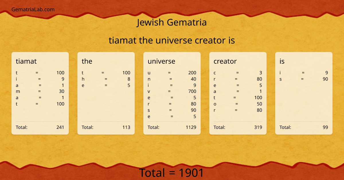 tiamat the universe creator is in jewish Gematria